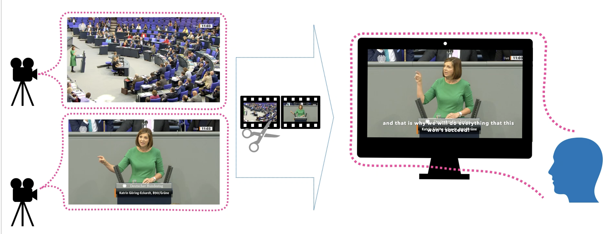Course Image Audiovisuelle Politische Kommunikation - SoSe 2024