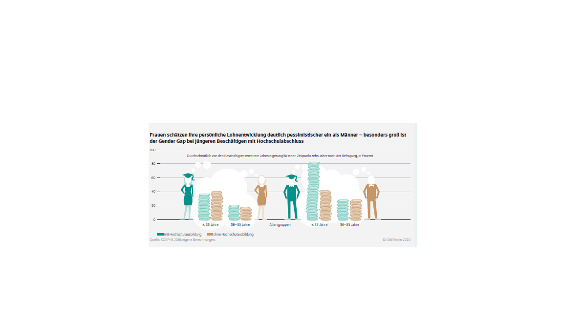 Course Image Gender Economics - WiSe 2025/2026 - 6120